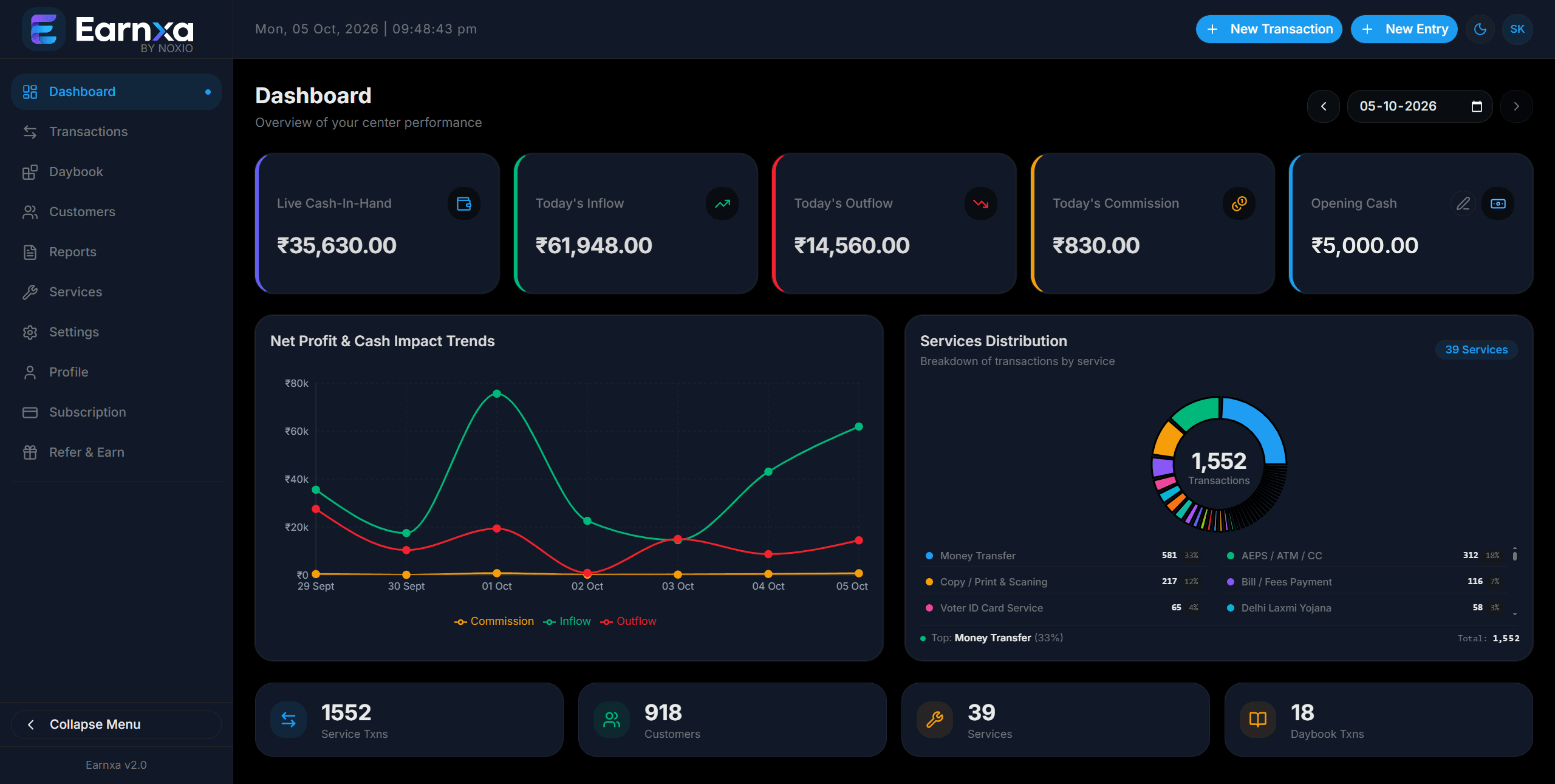 Earnxa Dashboard