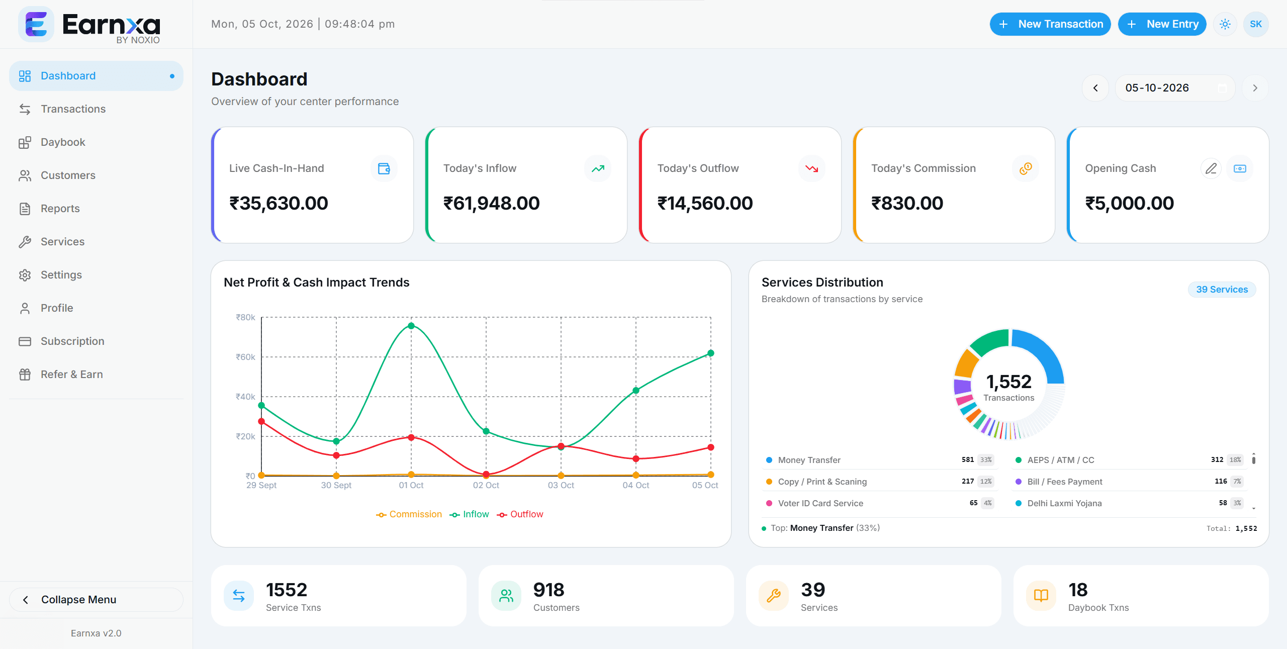 Earnxa Dashboard